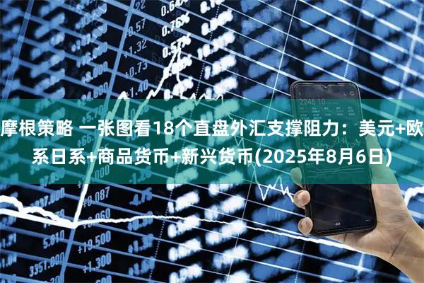 摩根策略 一张图看18个直盘外汇支撑阻力：美元+欧系日系+商品货币+新兴货币(2025年8月6日)