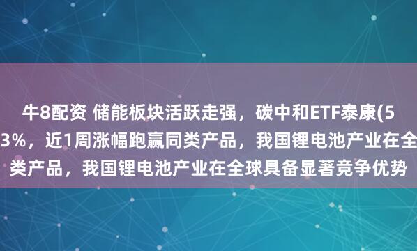 牛8配资 储能板块活跃走强，碳中和ETF泰康(560560)逆市上涨1.43%，近1周涨幅跑赢同类产品，我国锂电池产业在全球具备显著竞争优势